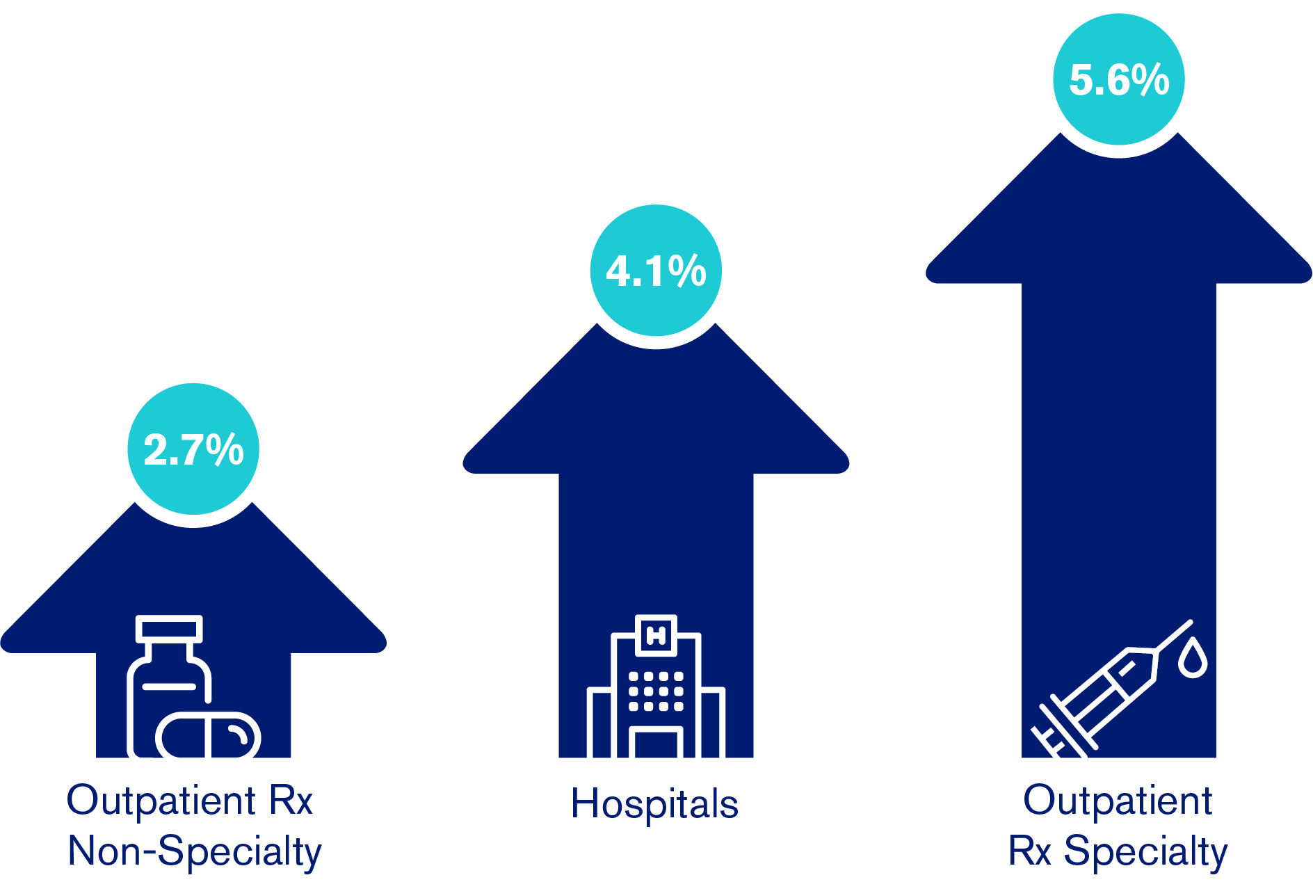 health cost infographic
