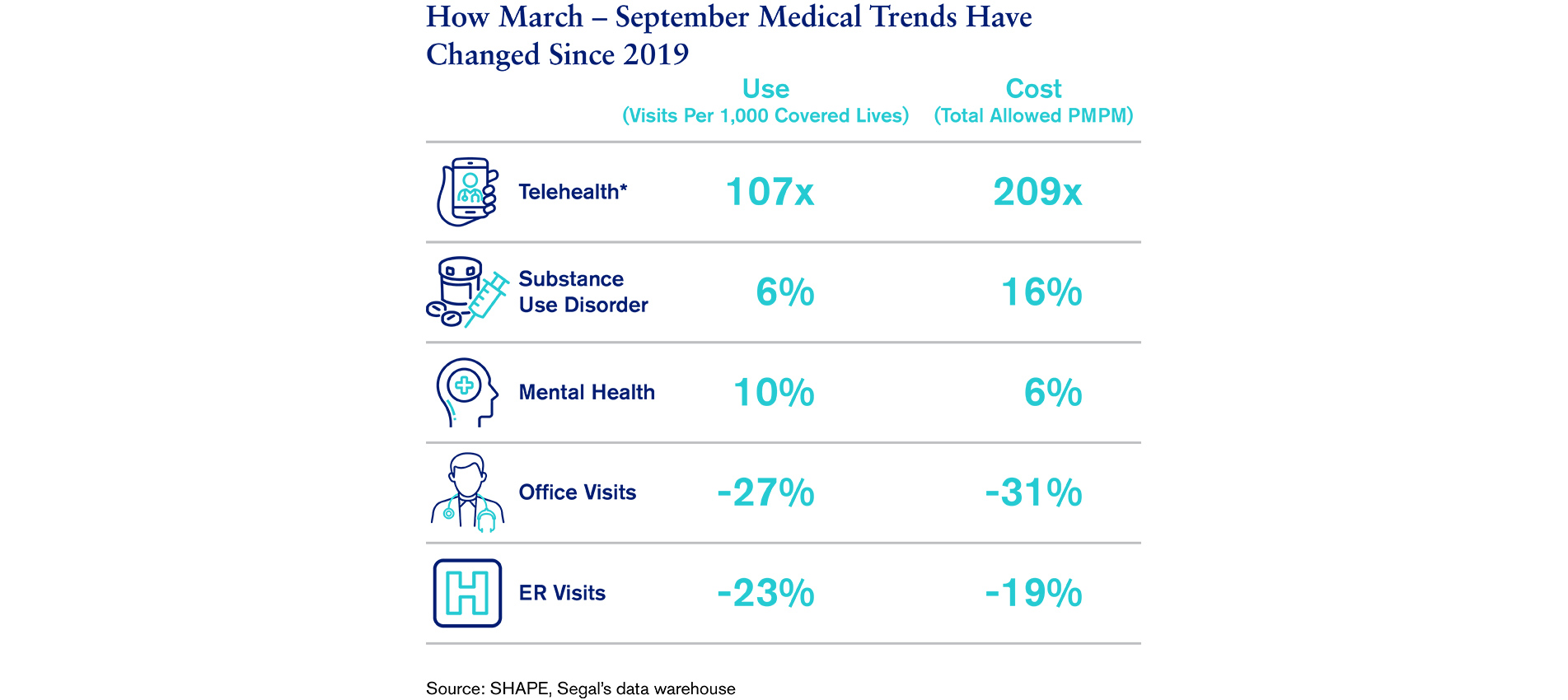 Medical Trends M2 19 V3