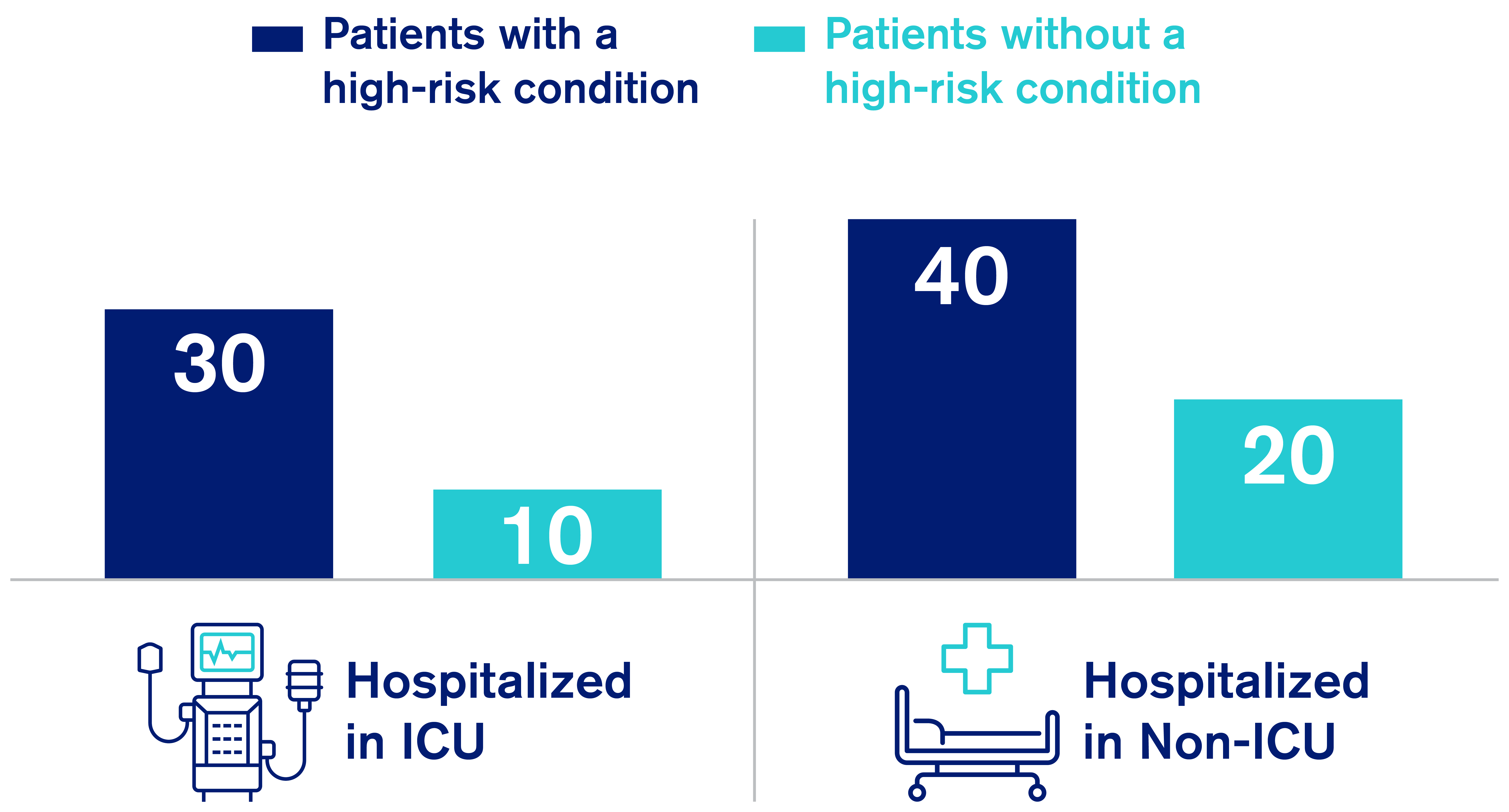 G1 Hospitalized Patients