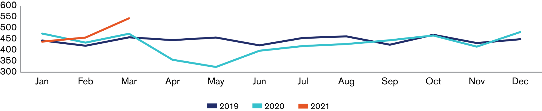 W G1 Medical Cost Trend
