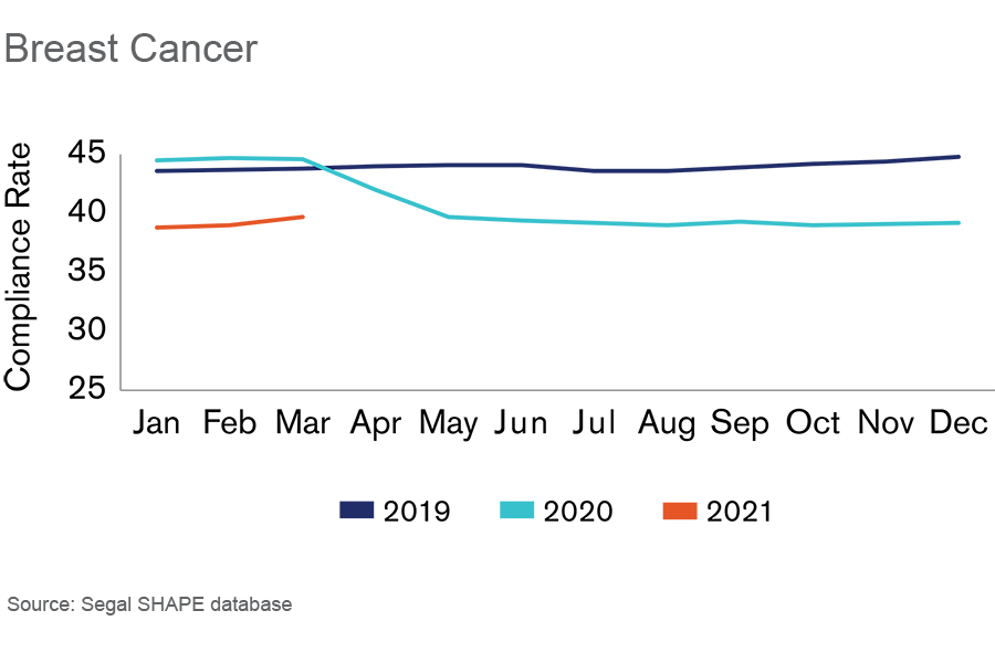Breast Cancer Graph