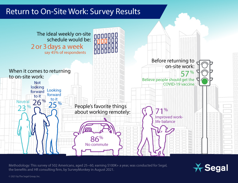 Return to Work Infographic