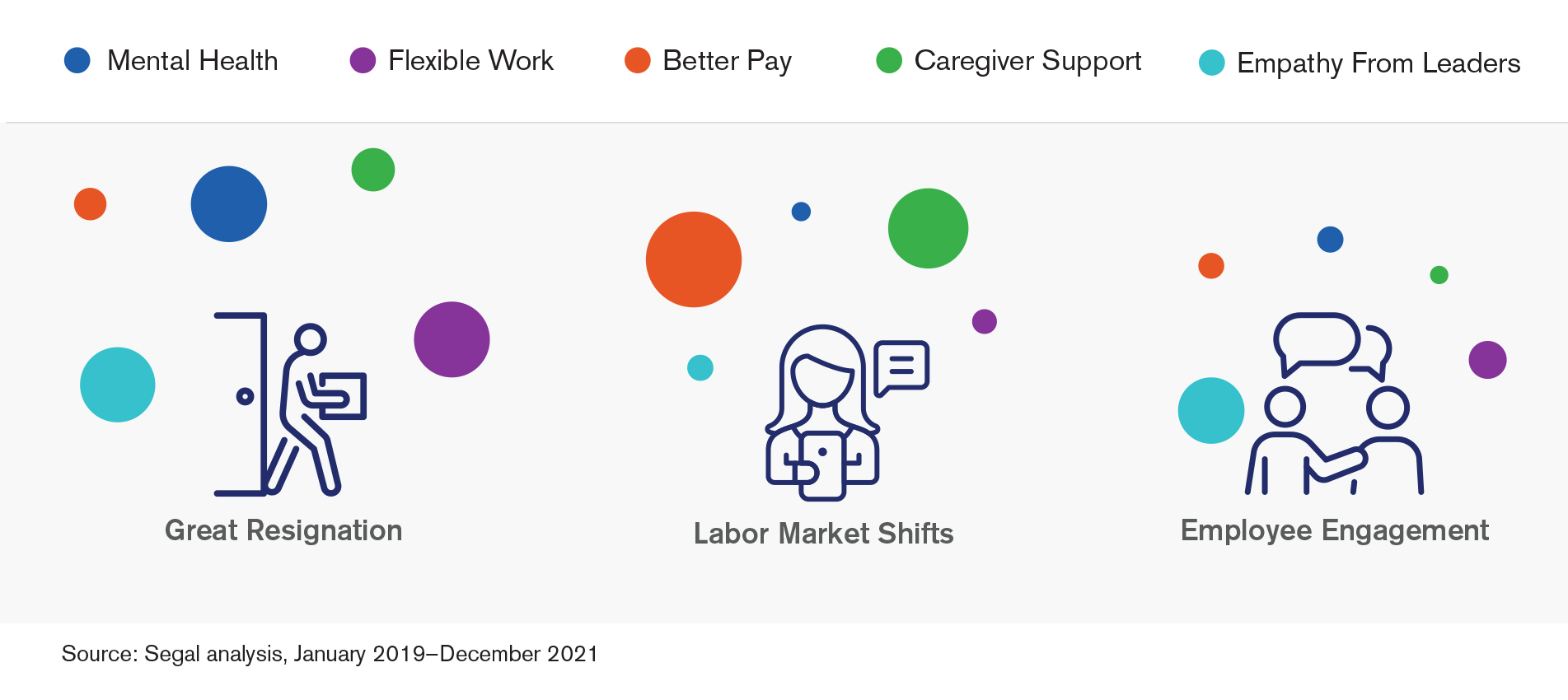 Key Factors Driving Change in the Empployer/Employee Social Contact