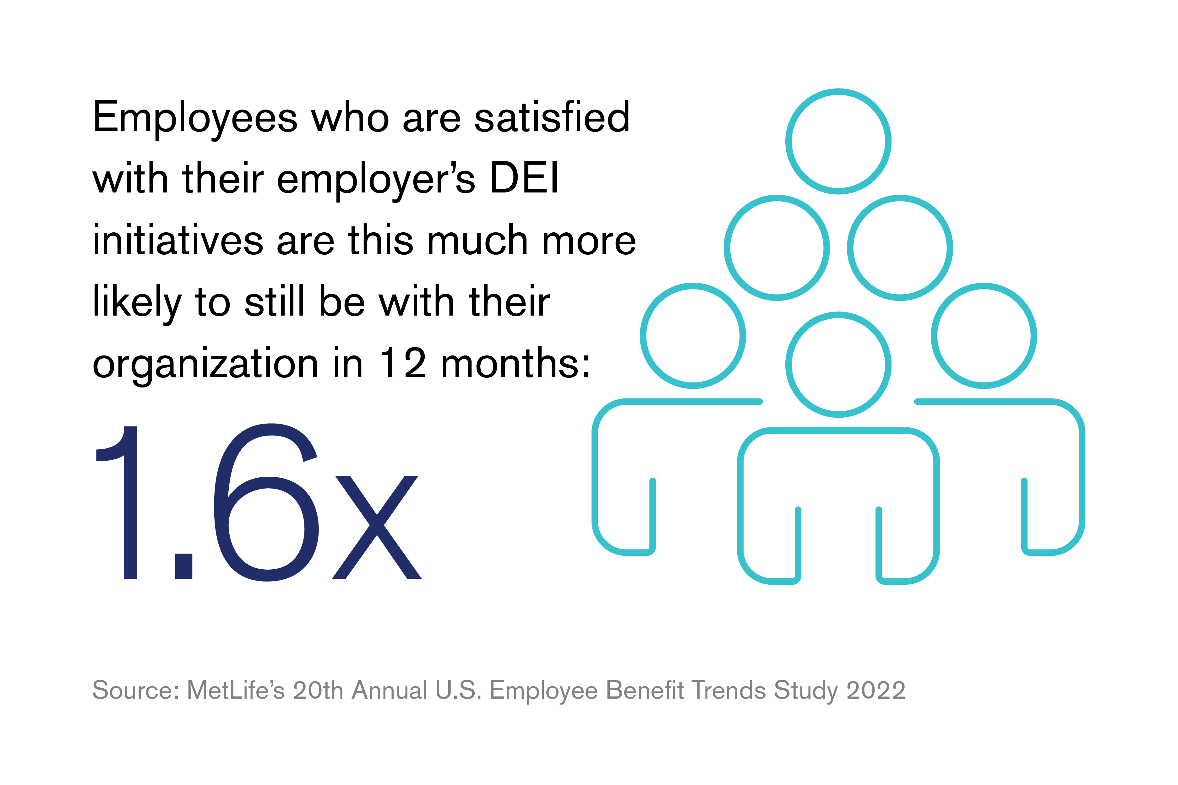 G2 Commitment To Dei M2