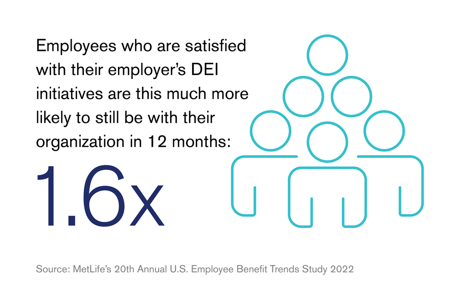 Make Employee Benefits Part of Your DEI Strategy | Segal