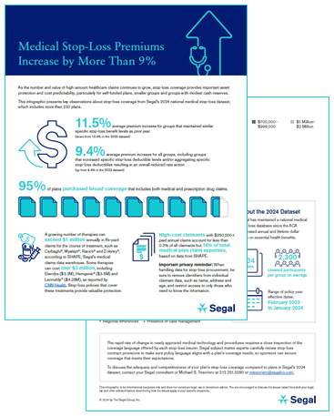 Stop Loss Infographic Thumbnail Image