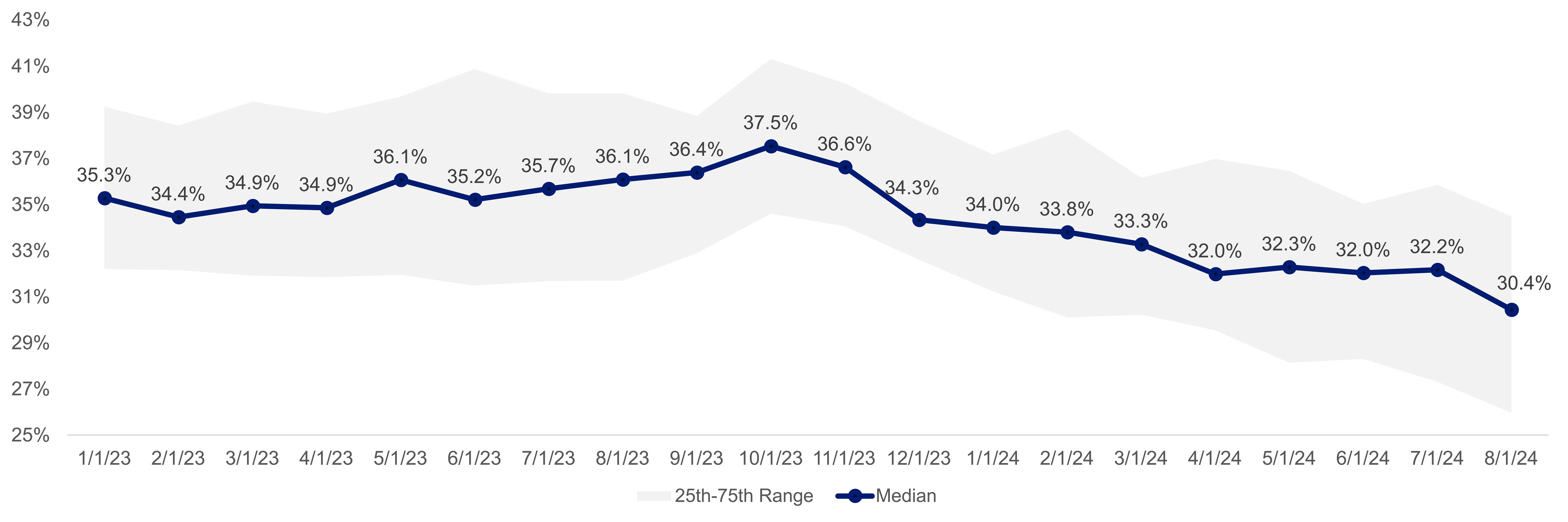 Q1 2025 Health Trends Graph
