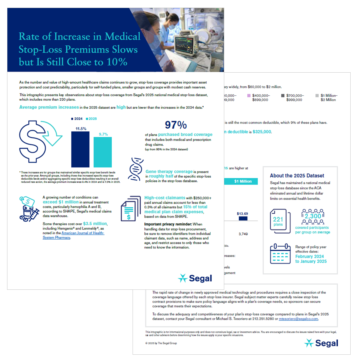 Medical Stop-Loss Premiums infographic