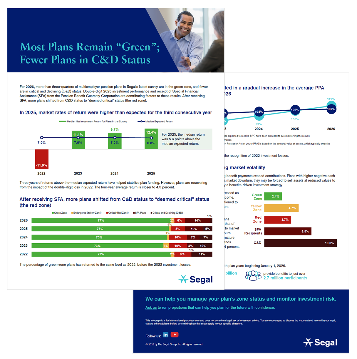 2026 Zone Status infographic thumbnail