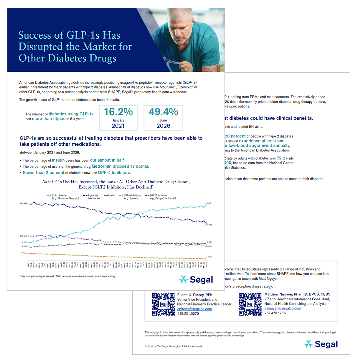 GLP-1s impact for diabetes drug infographic cover thumbnail image